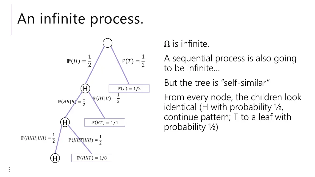 an infinite process