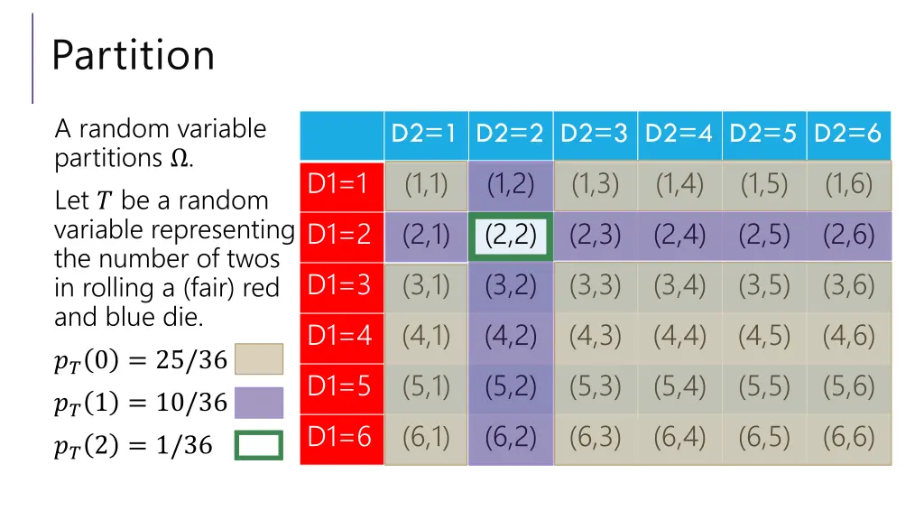 partition
