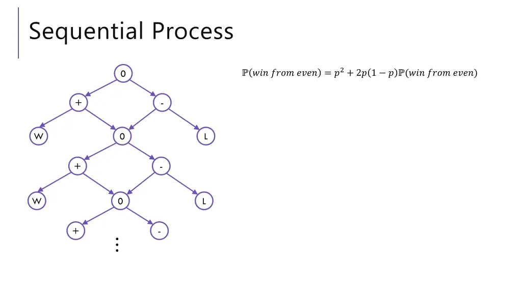 sequential process