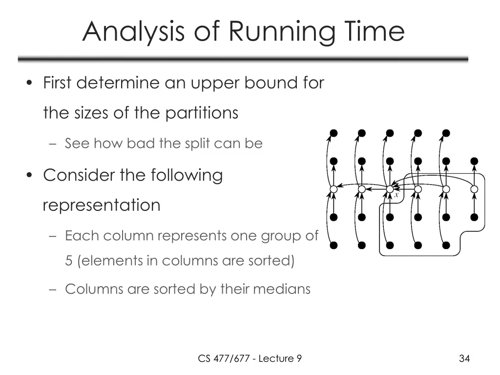 analysis of running time 4