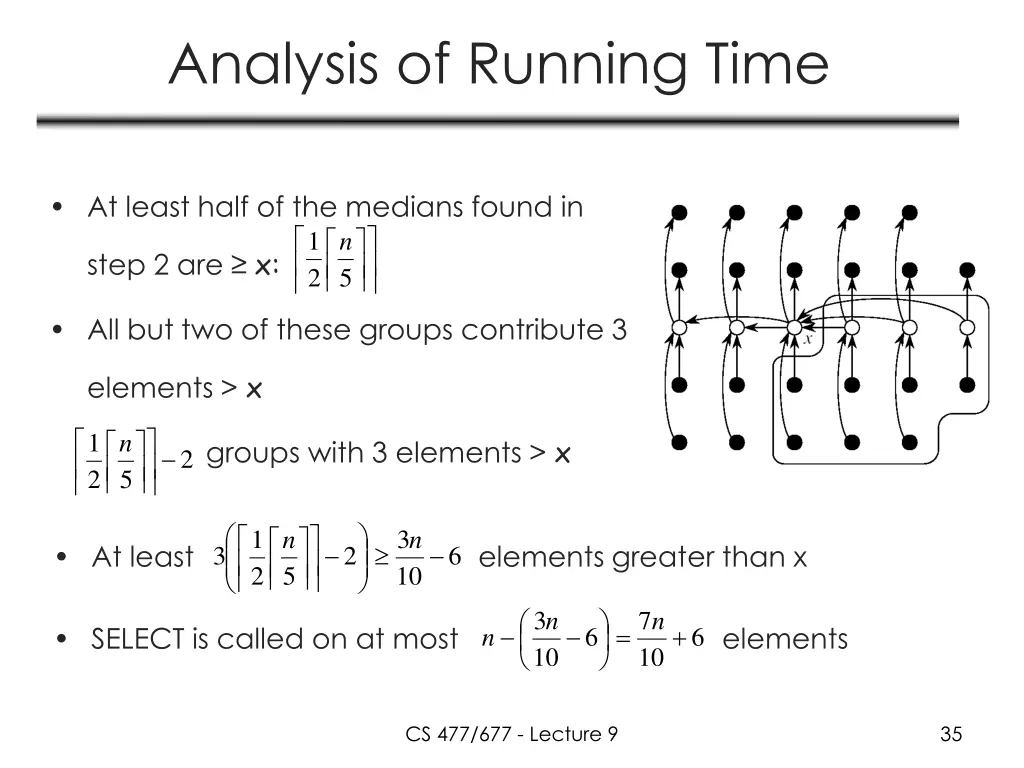 analysis of running time 5