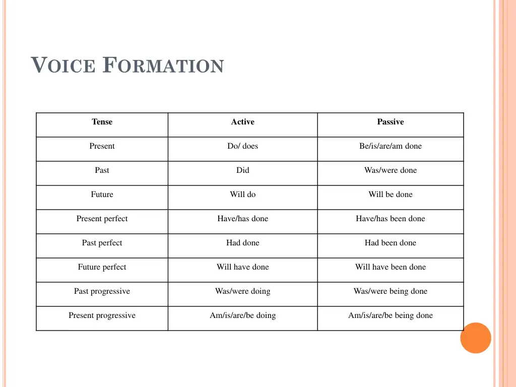 v oice f ormation