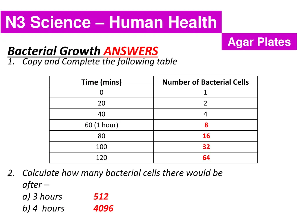 n3 science human health 6