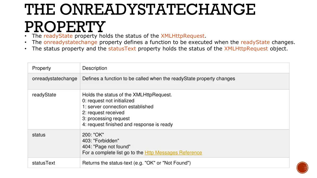 the onreadystatechange property the readystate