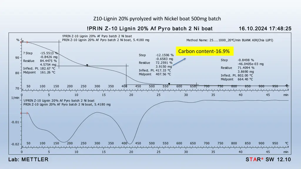 z10 lignin 20 pyrolyzed with nickel boat 500mg