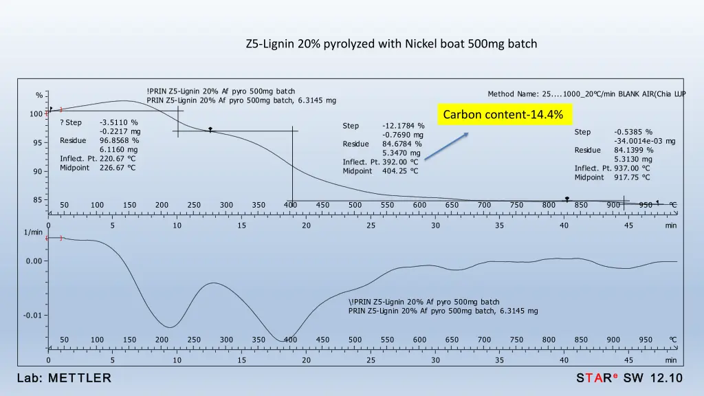 z5 lignin 20 pyrolyzed with nickel boat 500mg