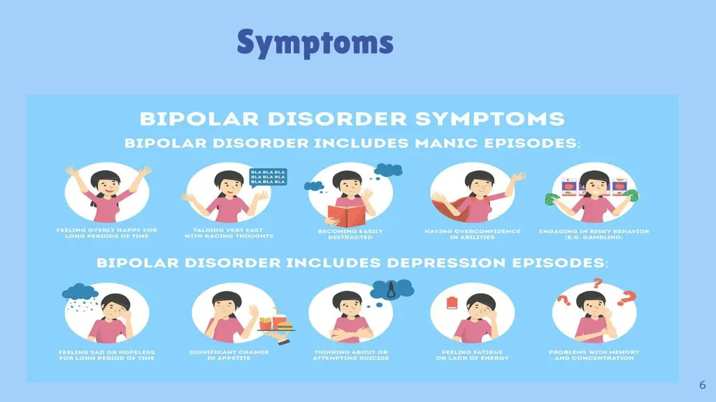 symptoms