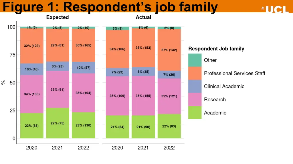 figure 1 respondent s job family