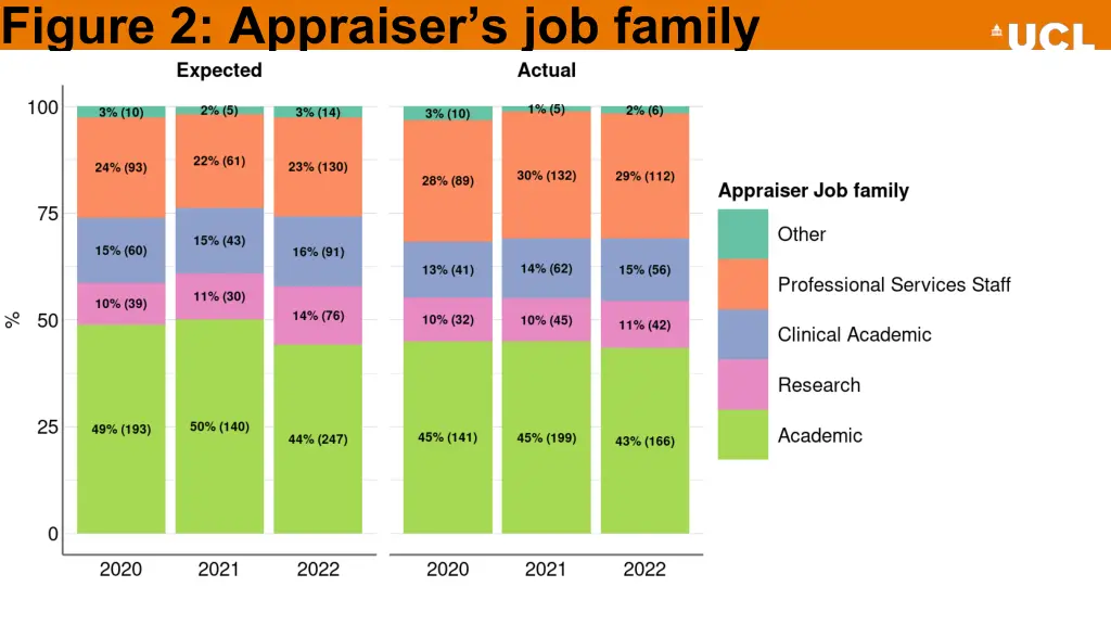 figure 2 appraiser s job family
