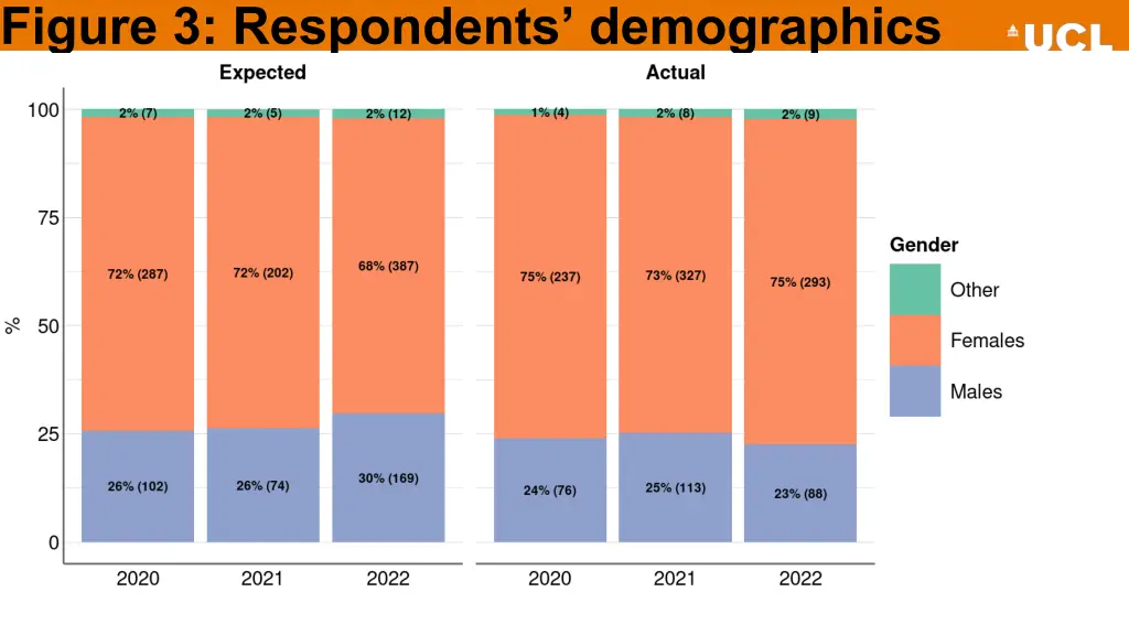 figure 3 respondents demographics