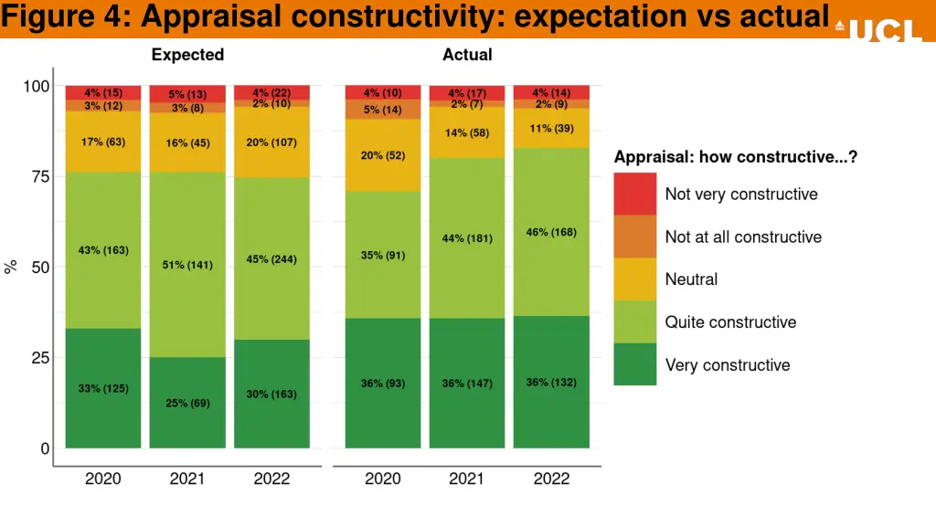 figure 4 appraisal constructivity expectation