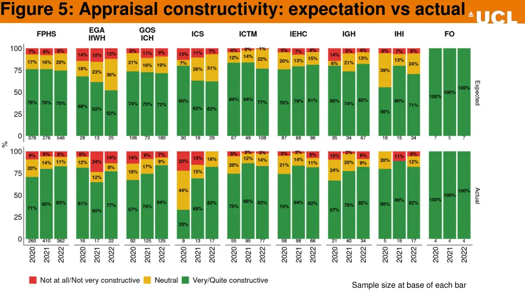 figure 5 appraisal constructivity expectation