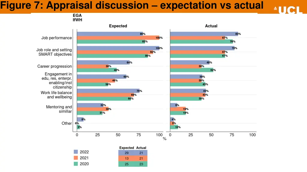 figure 7 appraisal discussion expectation 1