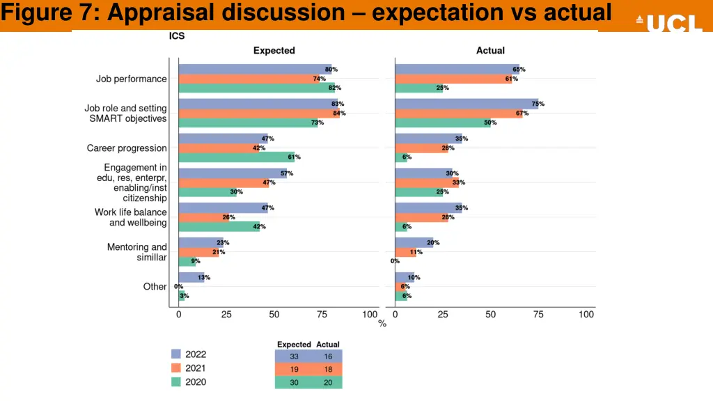 figure 7 appraisal discussion expectation 3