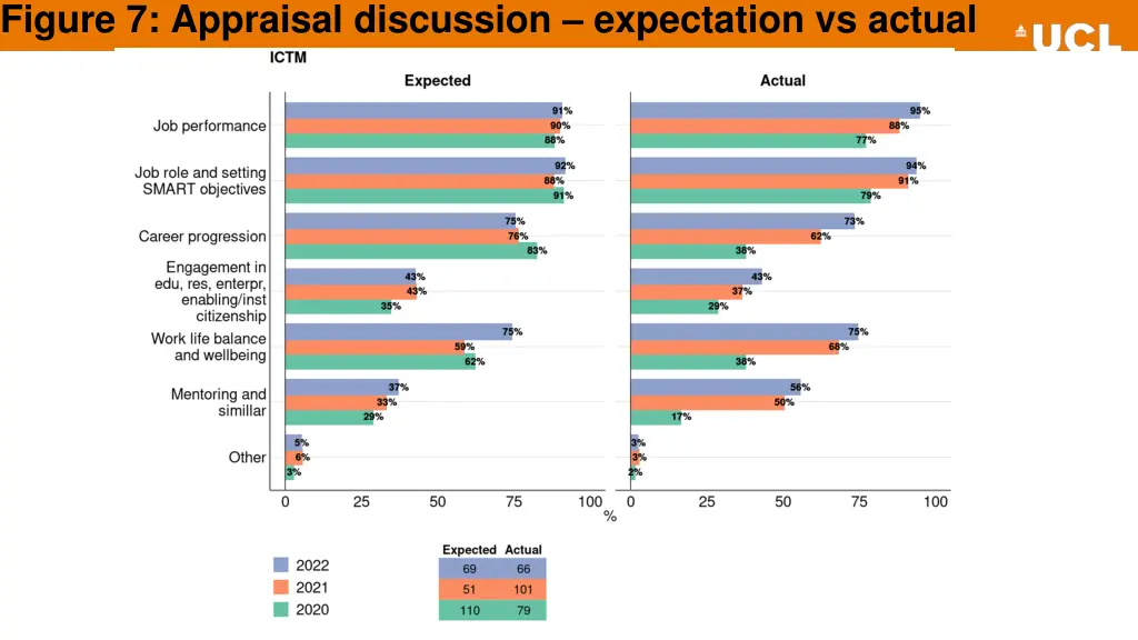 figure 7 appraisal discussion expectation 4