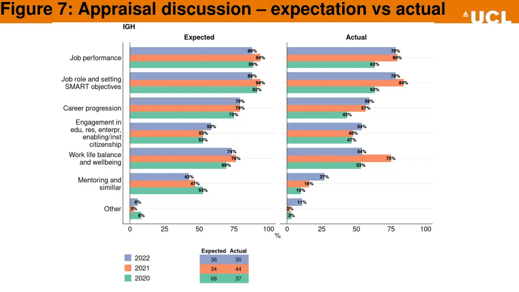 figure 7 appraisal discussion expectation 6
