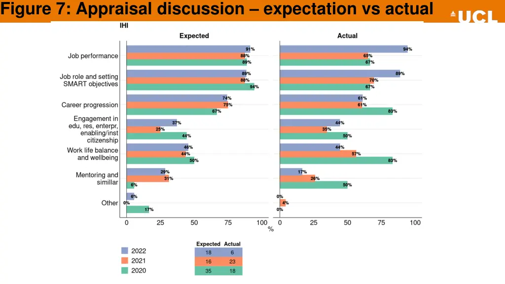 figure 7 appraisal discussion expectation 7