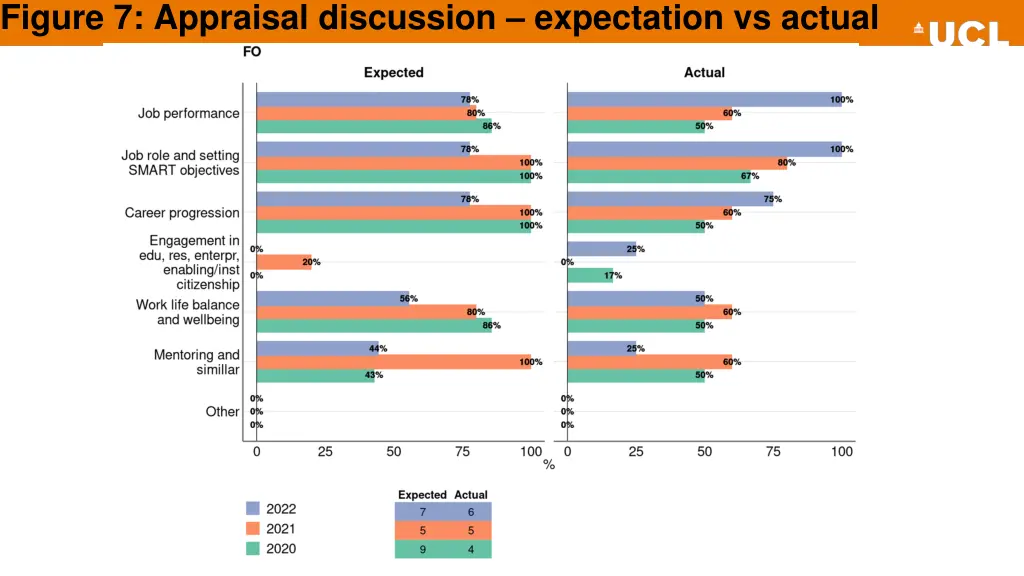 figure 7 appraisal discussion expectation 8
