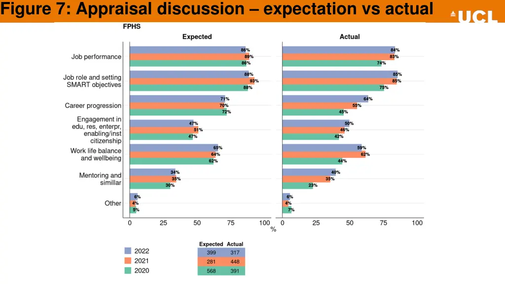 figure 7 appraisal discussion expectation
