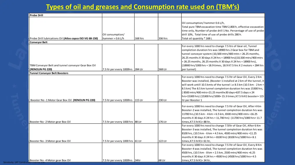 types of oil and greases and consumption rate 4
