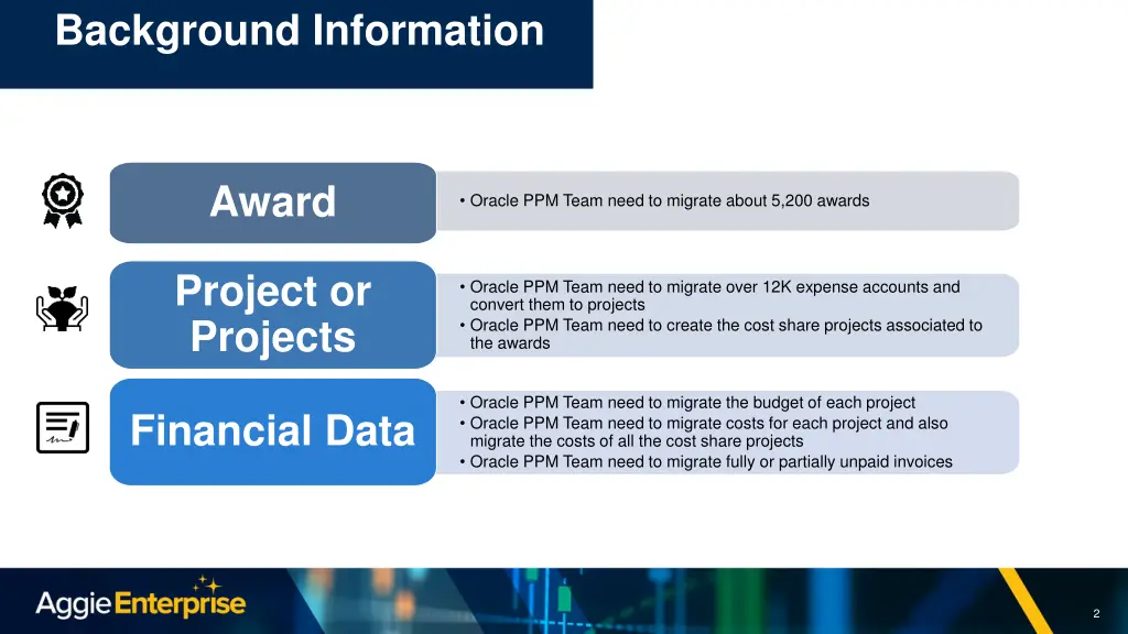 background information