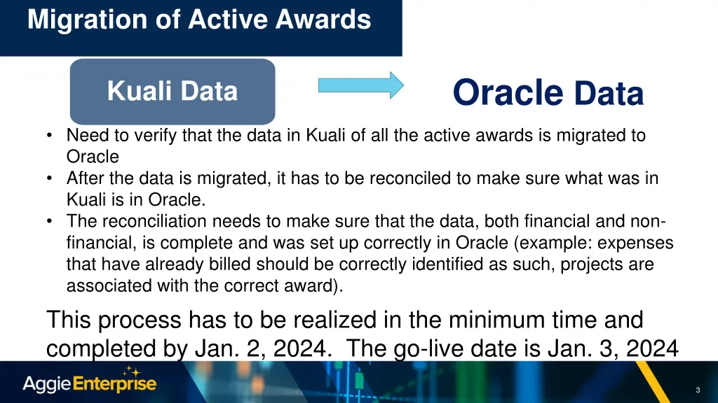 migration of active awards