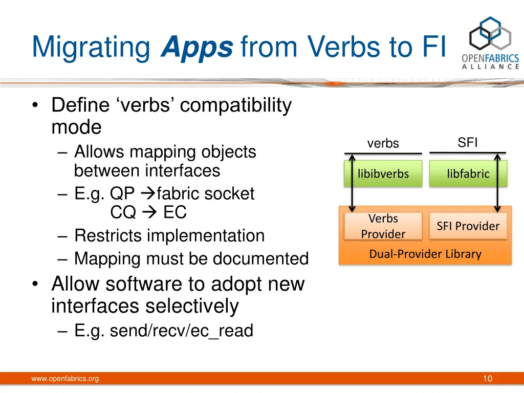 migrating apps from verbs to fi 1