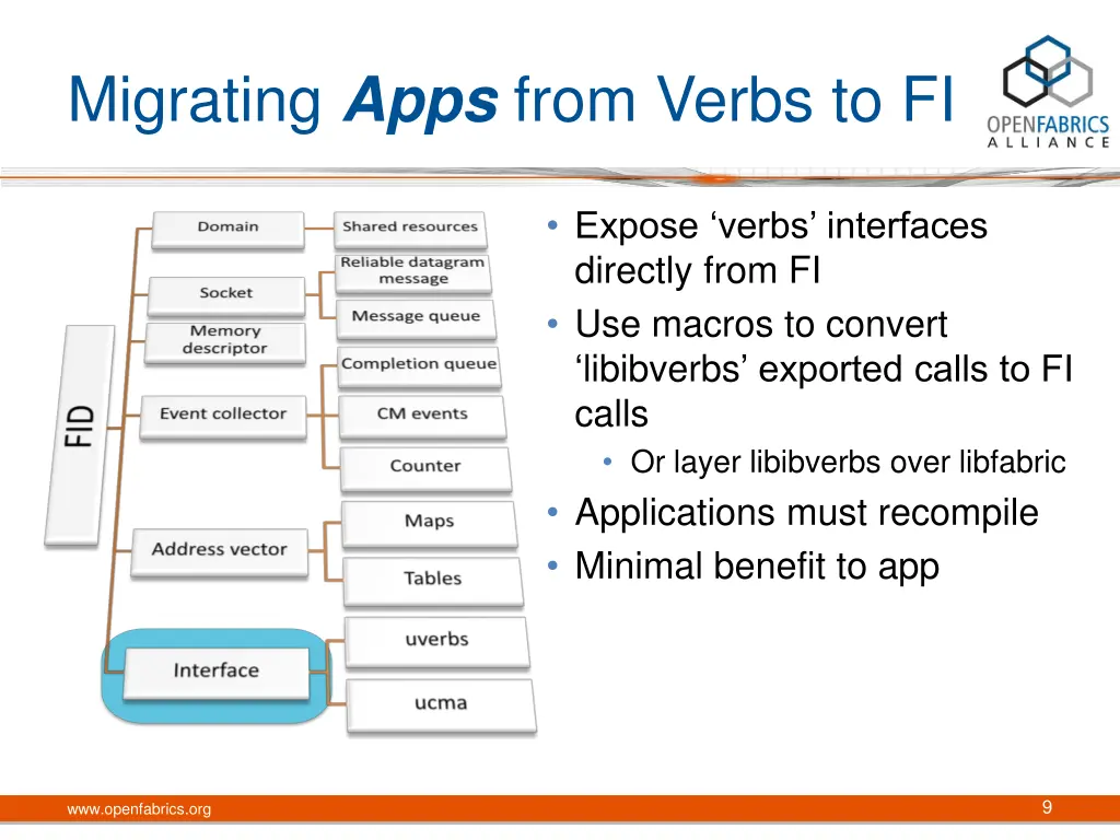 migrating apps from verbs to fi