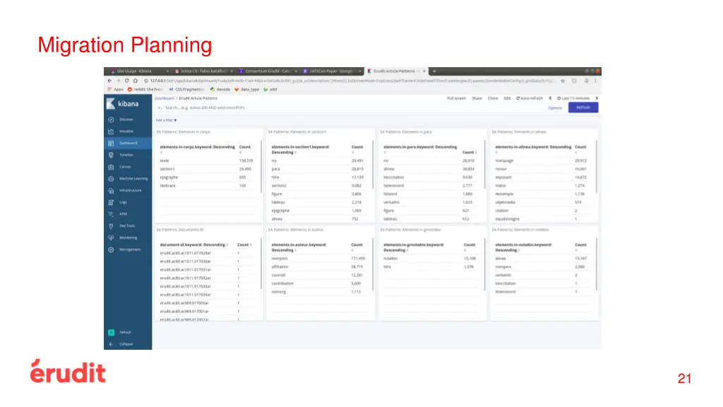 migration planning 4