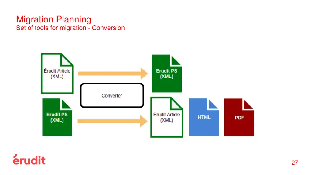 migration planning set of tools for migration 5