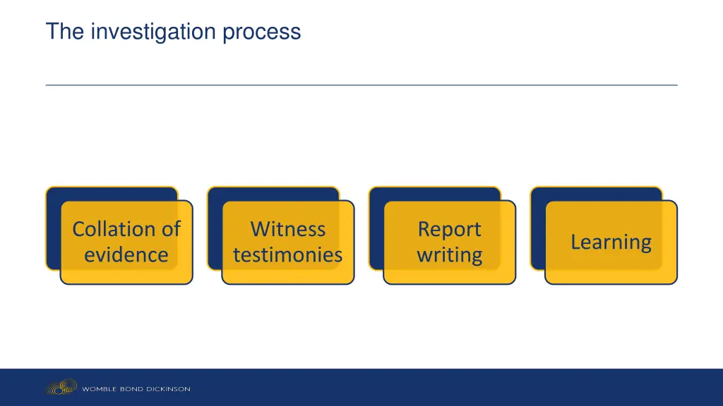 the investigation process