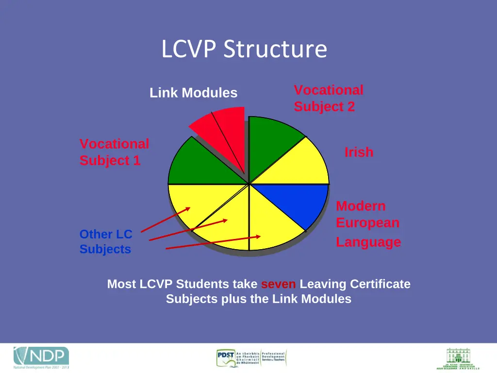 lcvp structure