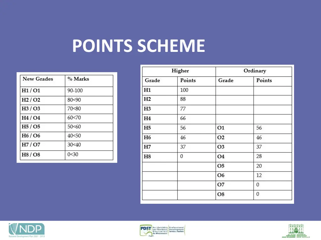 points scheme