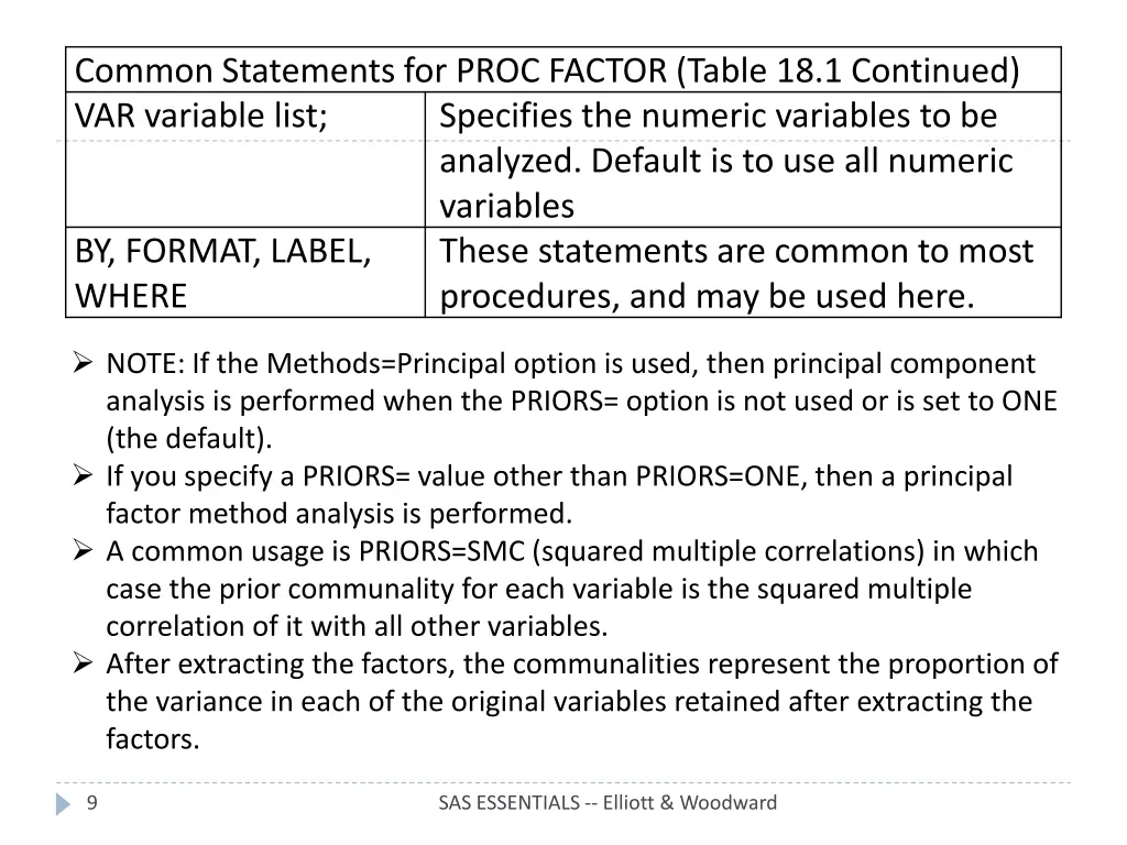 common statements for proc factor table