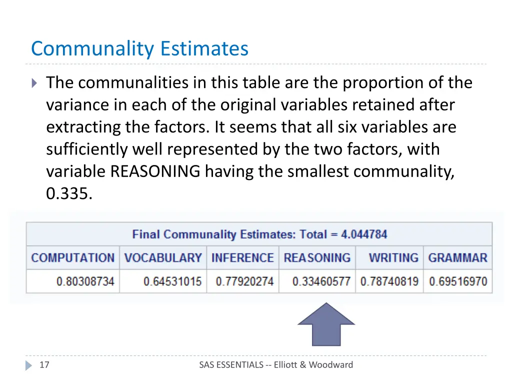 communality estimates