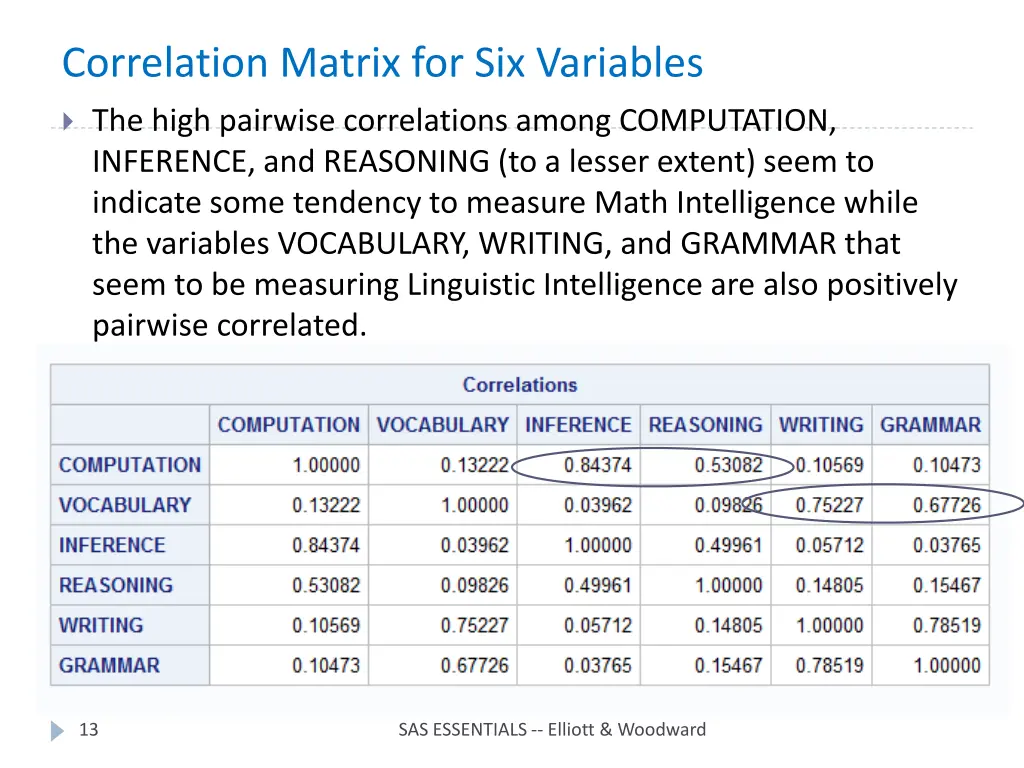 correlation matrix for six variables
