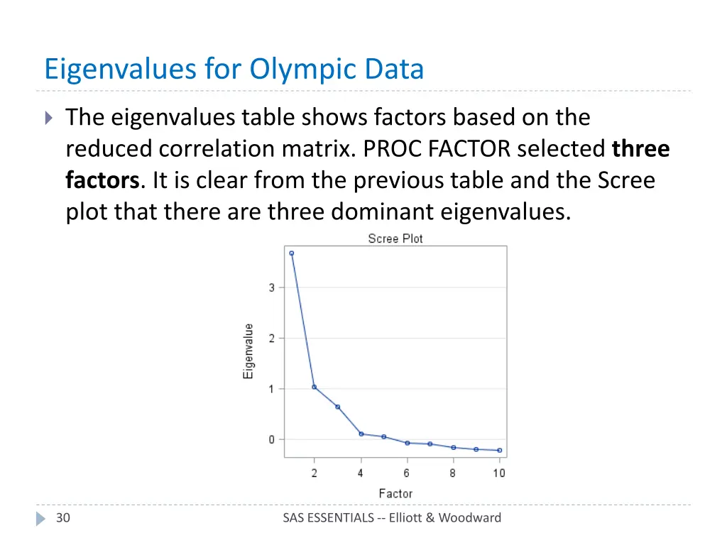 eigenvalues for olympic data 1
