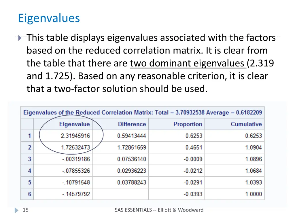 eigenvalues