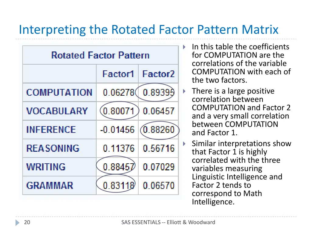 interpreting the rotated factor pattern matrix