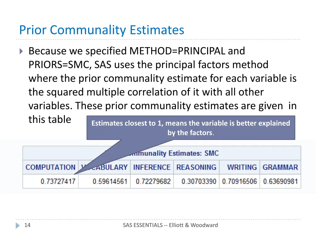 prior communality estimates