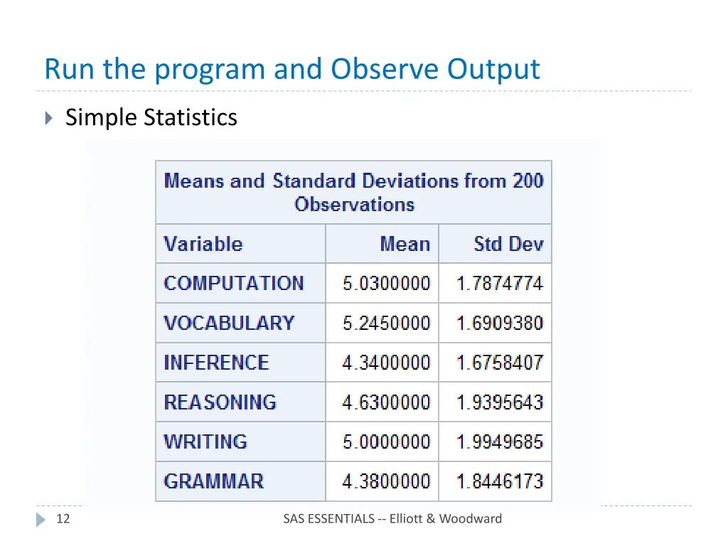 run the program and observe output