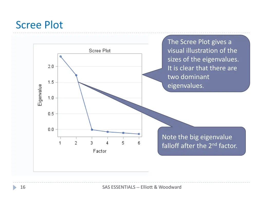 scree plot
