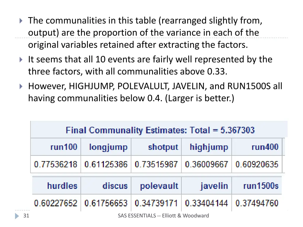 the communalities in this table rearranged
