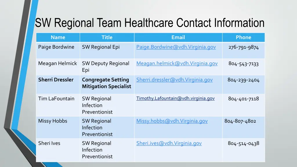 sw regional team healthcare contact information