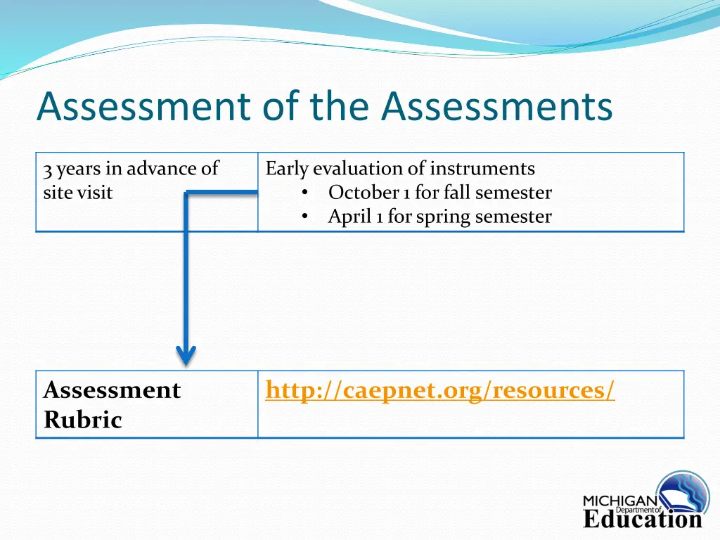 assessment of the assessments