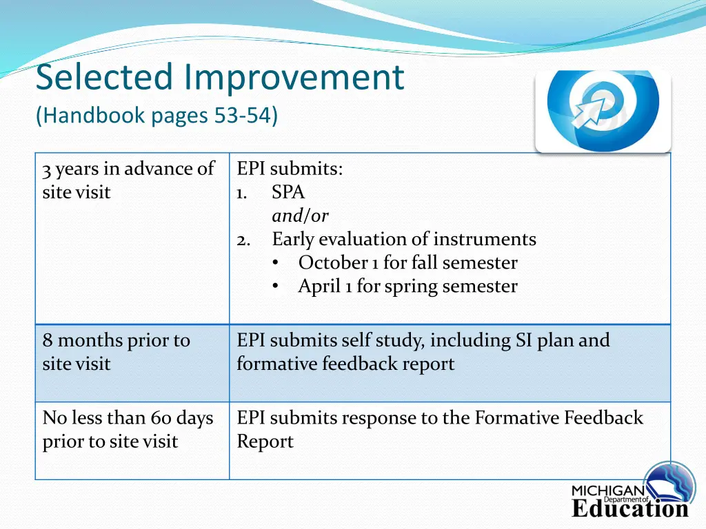 selected improvement handbook pages 53 54
