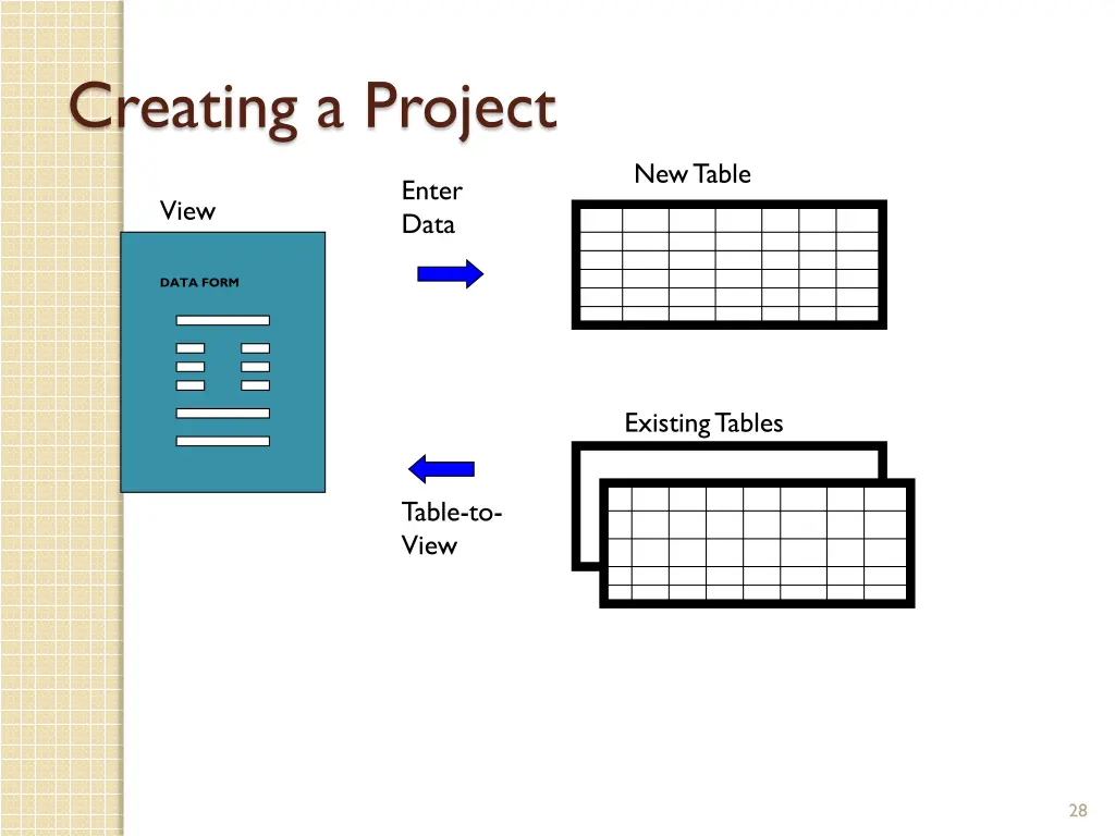 creating a project
