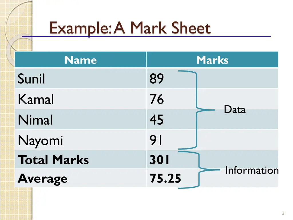 example a mark sheet
