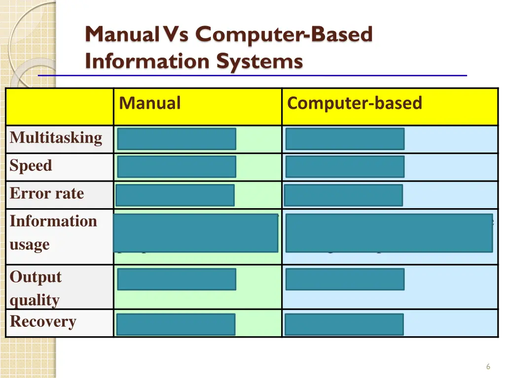 manual vs computer based information systems