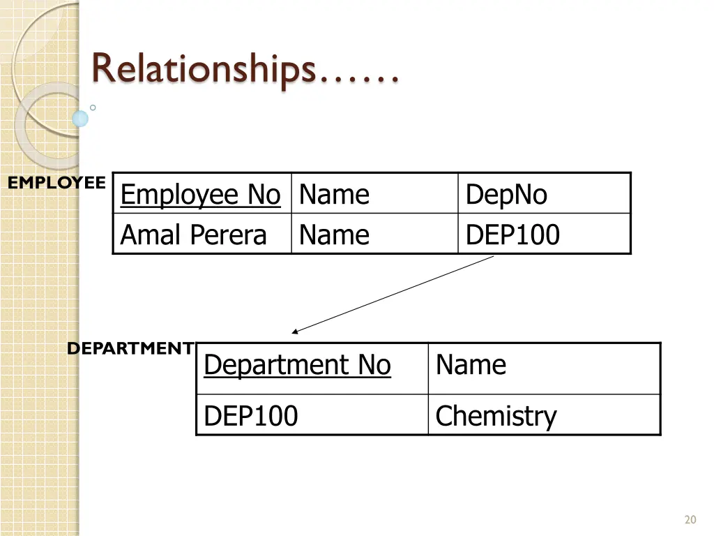 relationships
